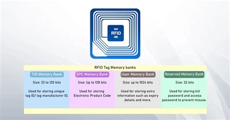 rfid chip memory size|rfid tag storage requirements.